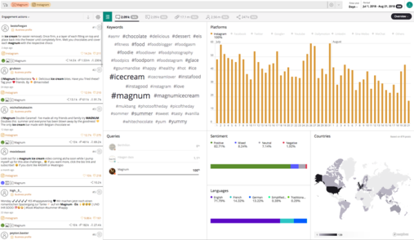 Outil social data radarly influence marketing