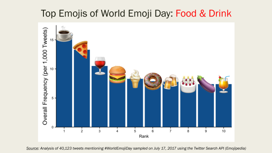 top emoji in social media 