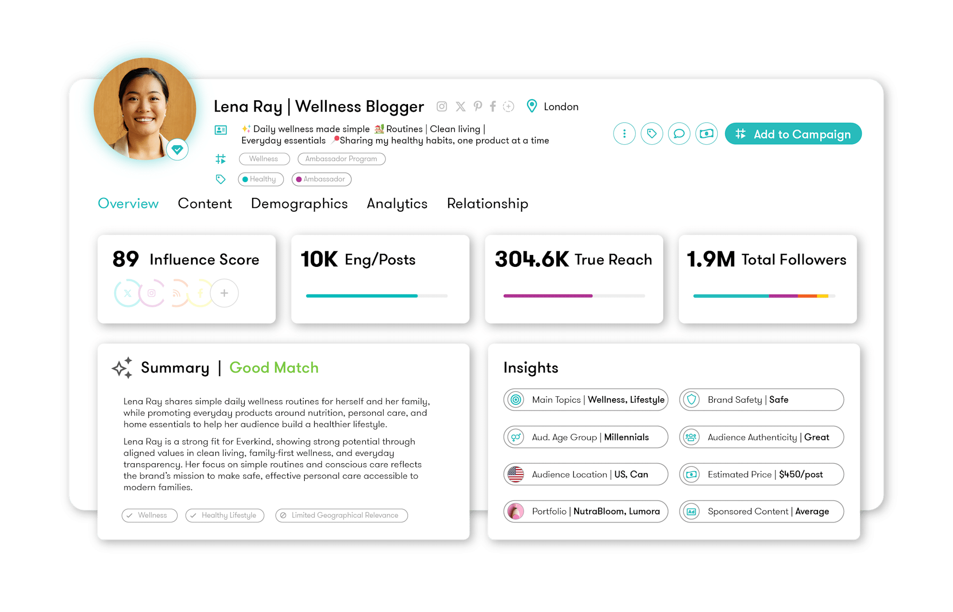 dashboard-meltwater-influencer-profil Trouver des profils d'influenceurs aligner avec la marque grâce aux outils social data